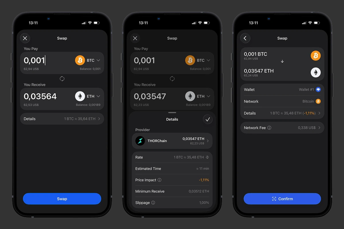 Gem Wallet swap screen for BTC to ETH: THORChain route with rate, price impact, slippage, and network fee