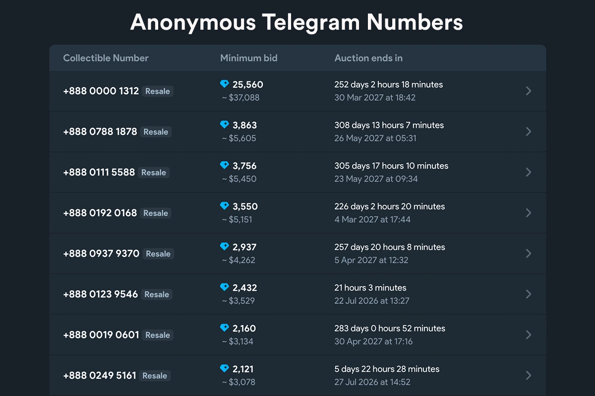 Table of anonymous numbers on Fragment with minimum bids and auction timers