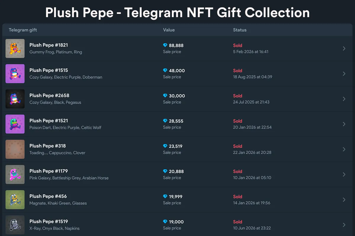 Sold Plush Pepe gifts with Gram prices and traits on a Telegram gift marketplace