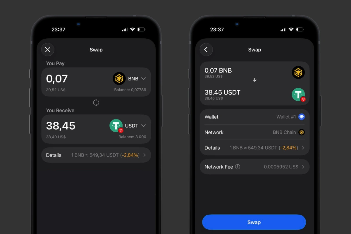 Gem Wallet swap screen showing BNB being exchanged for USDT with the route and network fee